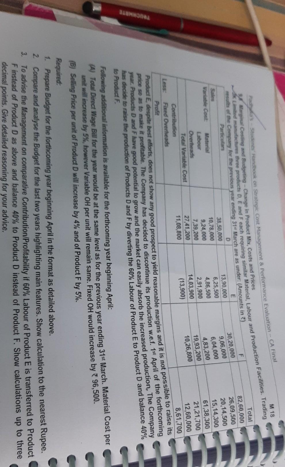 which are given below - Particulars Sales Units Capacity utilized Selling Price