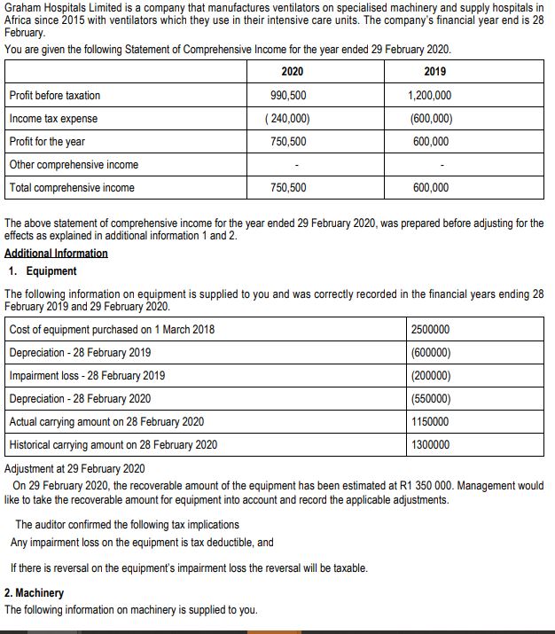  \table[[1 March 2015,\table[[Machinery purchased at R5000000 to manufacture],[ventilators.],[The total useful life