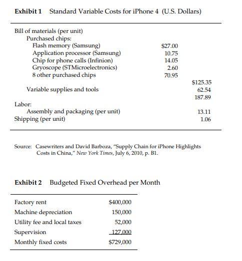 all manufacturing and shipping overhead (both variable and fixed) were allocated to