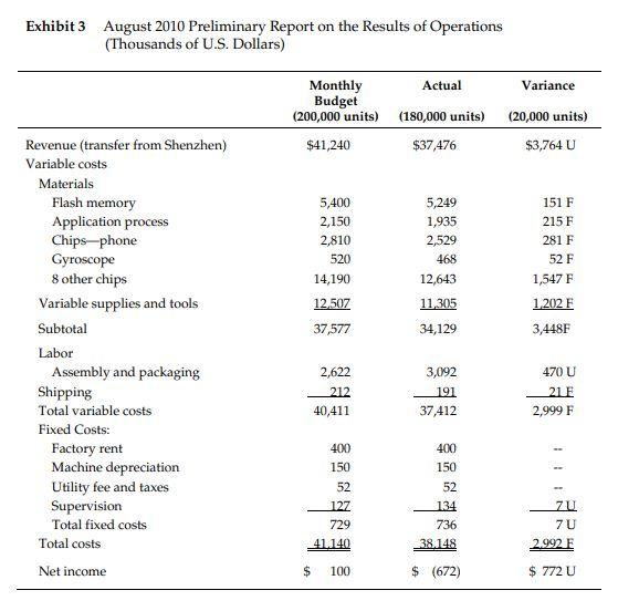 planned production? What was the actual cost per unit of production and