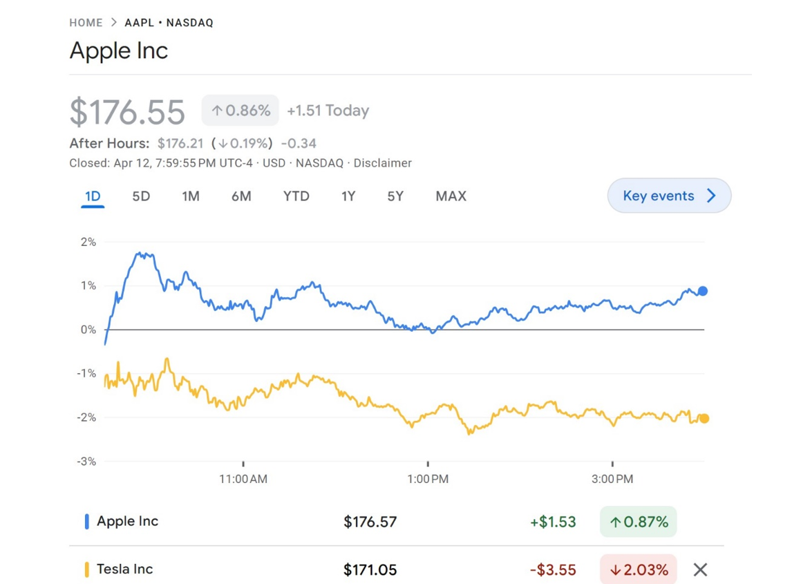  3) What are the 1-year gain or loss (%) of the