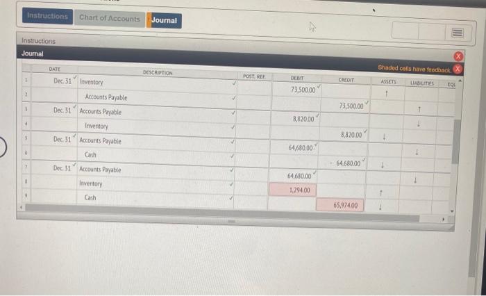 a women's clothing store purchased $75,000 of merchandise from a supplier on