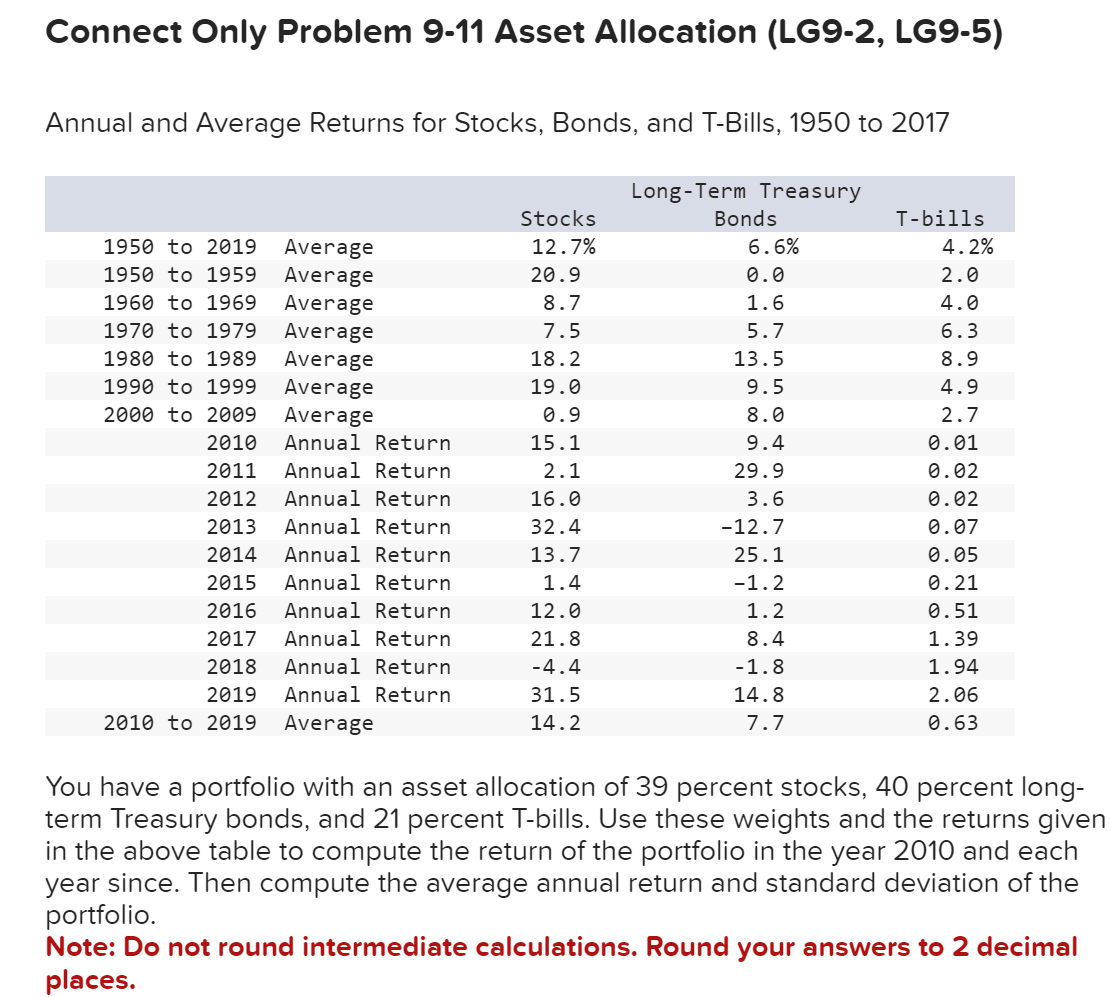  Problem 9-27 Asset Allocation (LG9-2, LG9-5) Annual and Average Returns for
