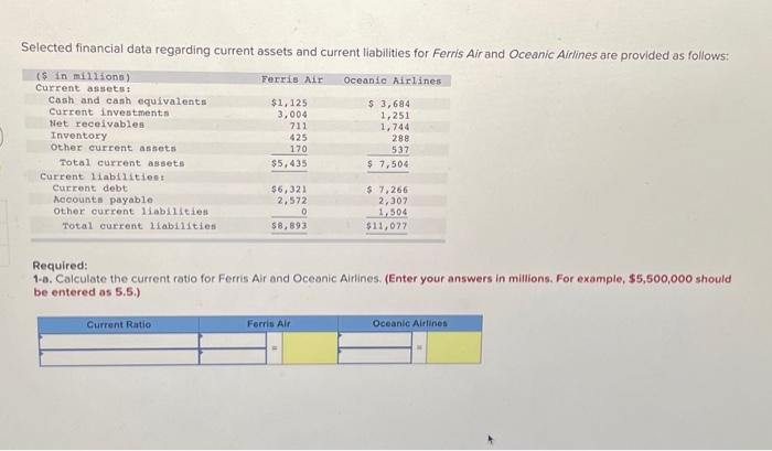  Selected financial data regarding current assets and current liabilities for Ferris