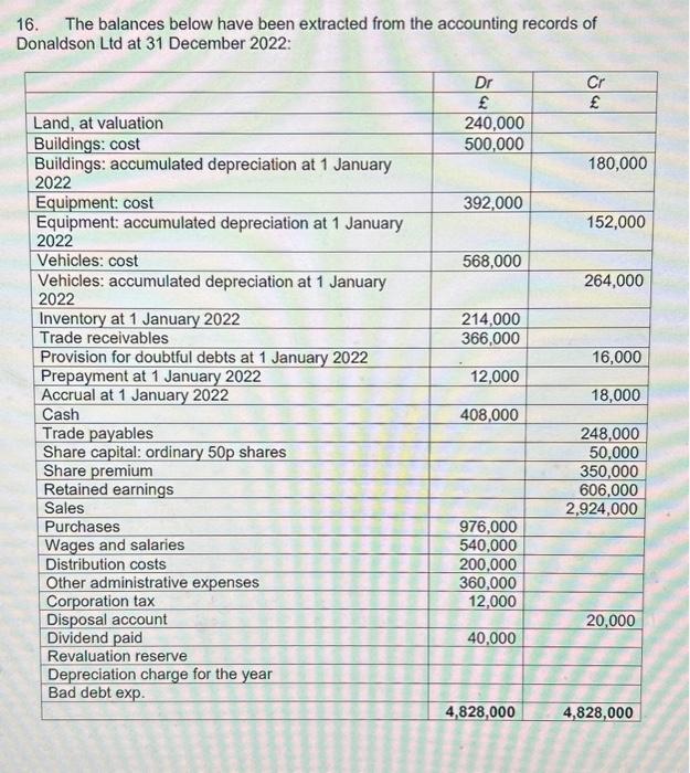  Could you please explain why accrued electricity expense ia only 20,000?