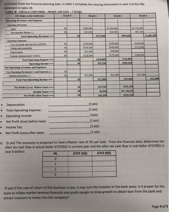  a) (10 pts) From the financial planning data in table 1