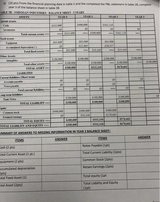 complete the missing information in year 3 of the P&l statement in