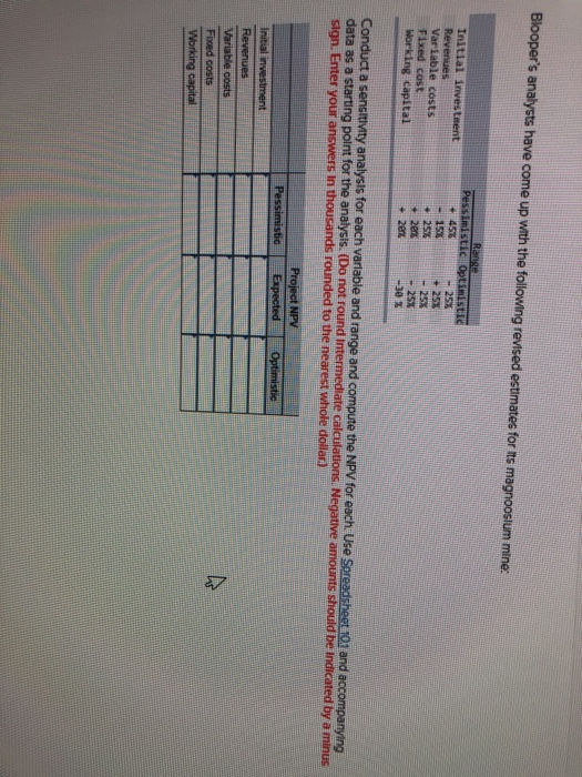  Blooper's analysts have come up with the following revised estimates for