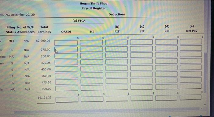 pay period. Step 2 Locate the wage bracket (the first two columns