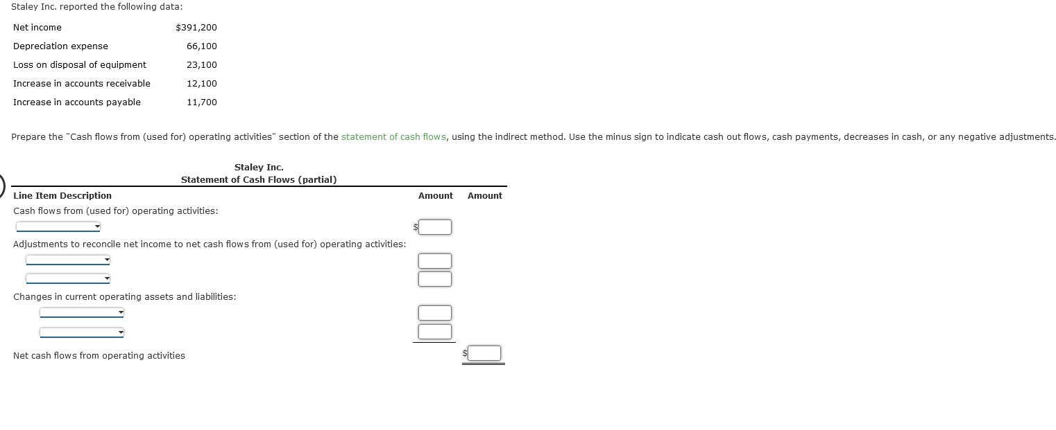 Staley Inc. reported the following Net income Depreciation expense Loss on disposal