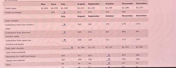 & September & October & November & December \\ \hline Credit sales