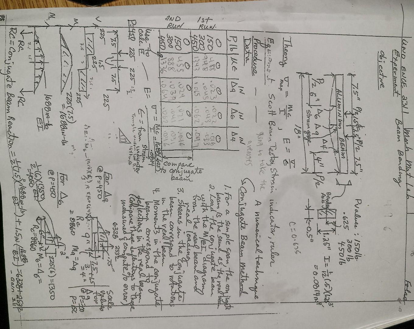 so well with a similar one in the semester. what I'm most