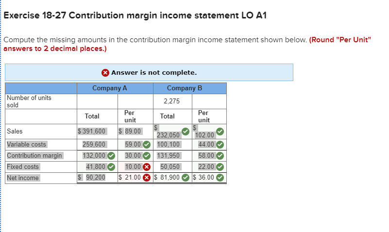 Exercise 18-27 Contribution margin income statement LO A1 Compute the missing