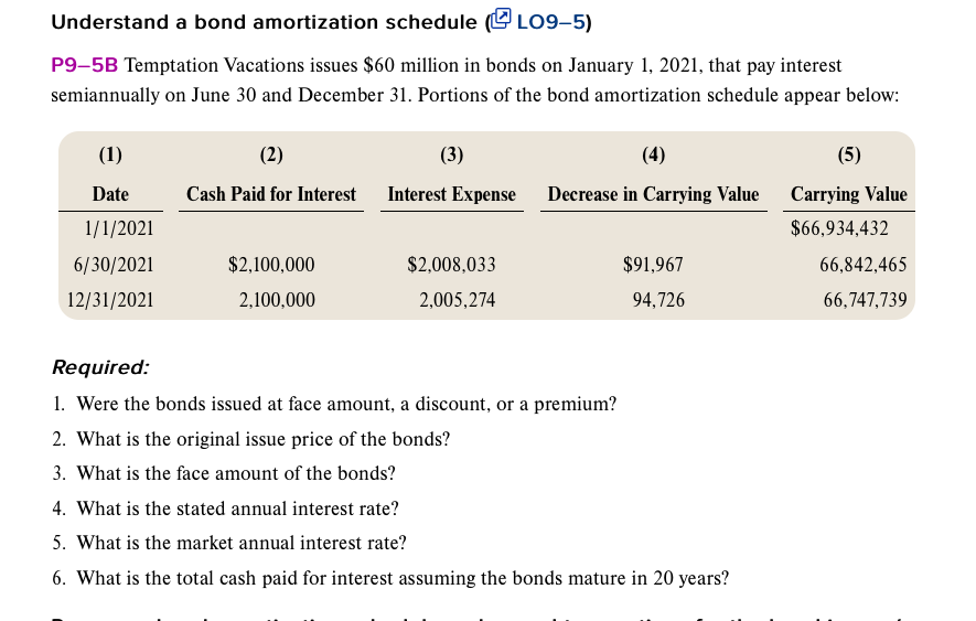 Understand a bond amortization schedule ULO9-5) P9-5B Temptation Vacations issues $60