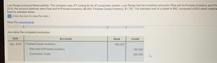 and Process Inventory and ined Goods Inventory On March 1 2018 the