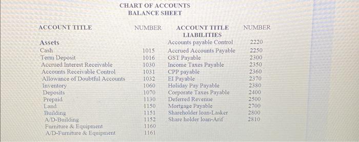 be completed at the end of levels 1&2 of bookkeeping. 2. Application