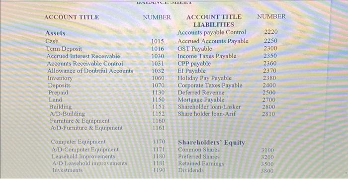 Software entry of the same transactions given to you in the manual