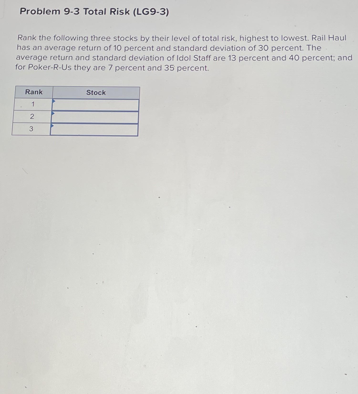  Problem 9-3 Total Risk (LG9-3) Rank the following three stocks by