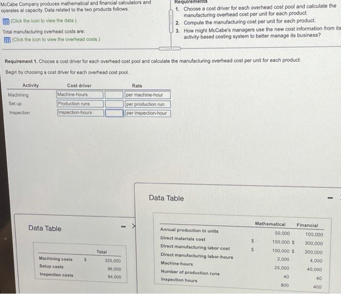 Requirements:1. Choose a cost driver for each overhead cost pool and calculate