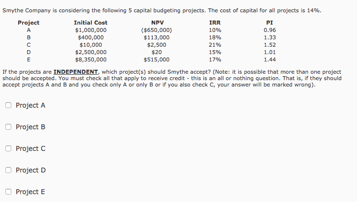 cost of capital of 10%, which of the following statements will ALWAYS