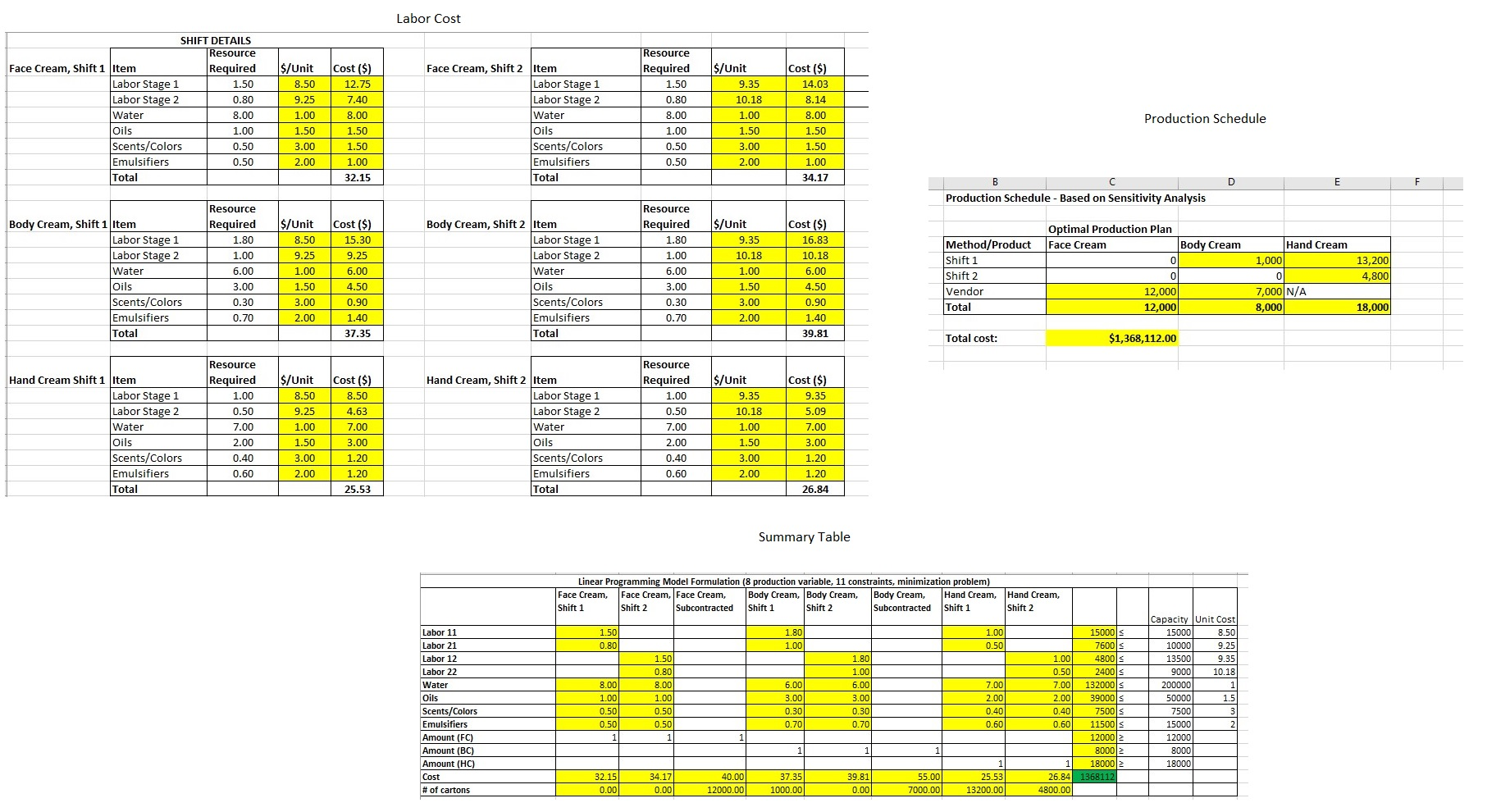 Overview: Another important consideration when making business recommendations is future outcomes. You