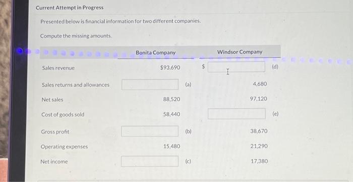  Current Attempt in Progress Presented below is financial information for two