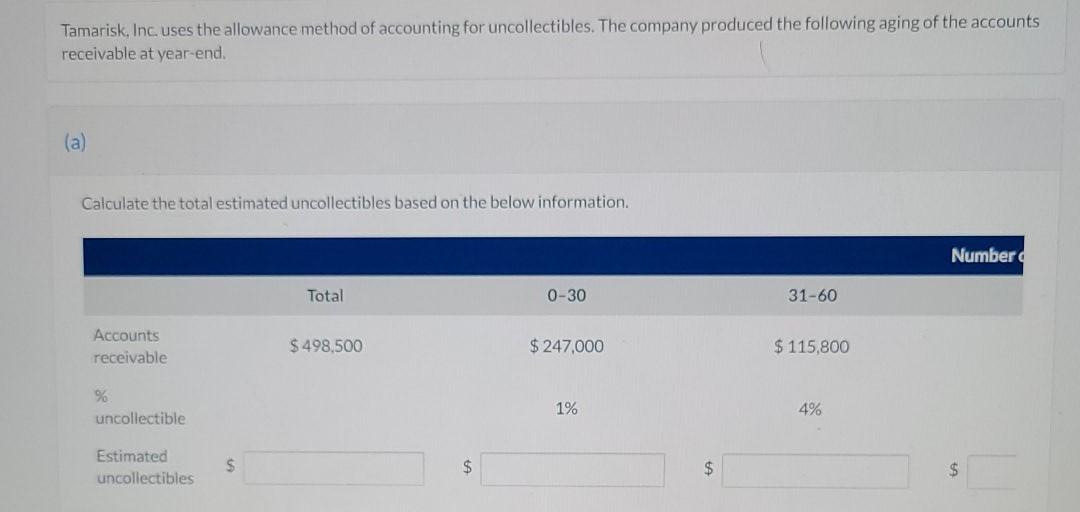 of accounting for uncollectibles. The company produced the following aging of the
