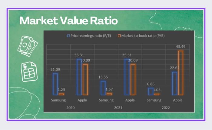 Market Value Ratio CJ Price-eamings ratio (P/ E) OMarket-to-book ratio (P/B) o