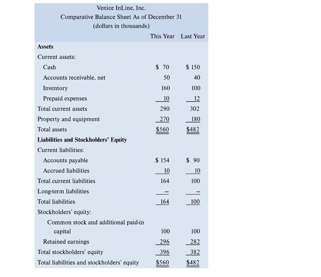 Manager S LO16-2, 1 LO164 Venice InLine, Inc., was founded by Russ
