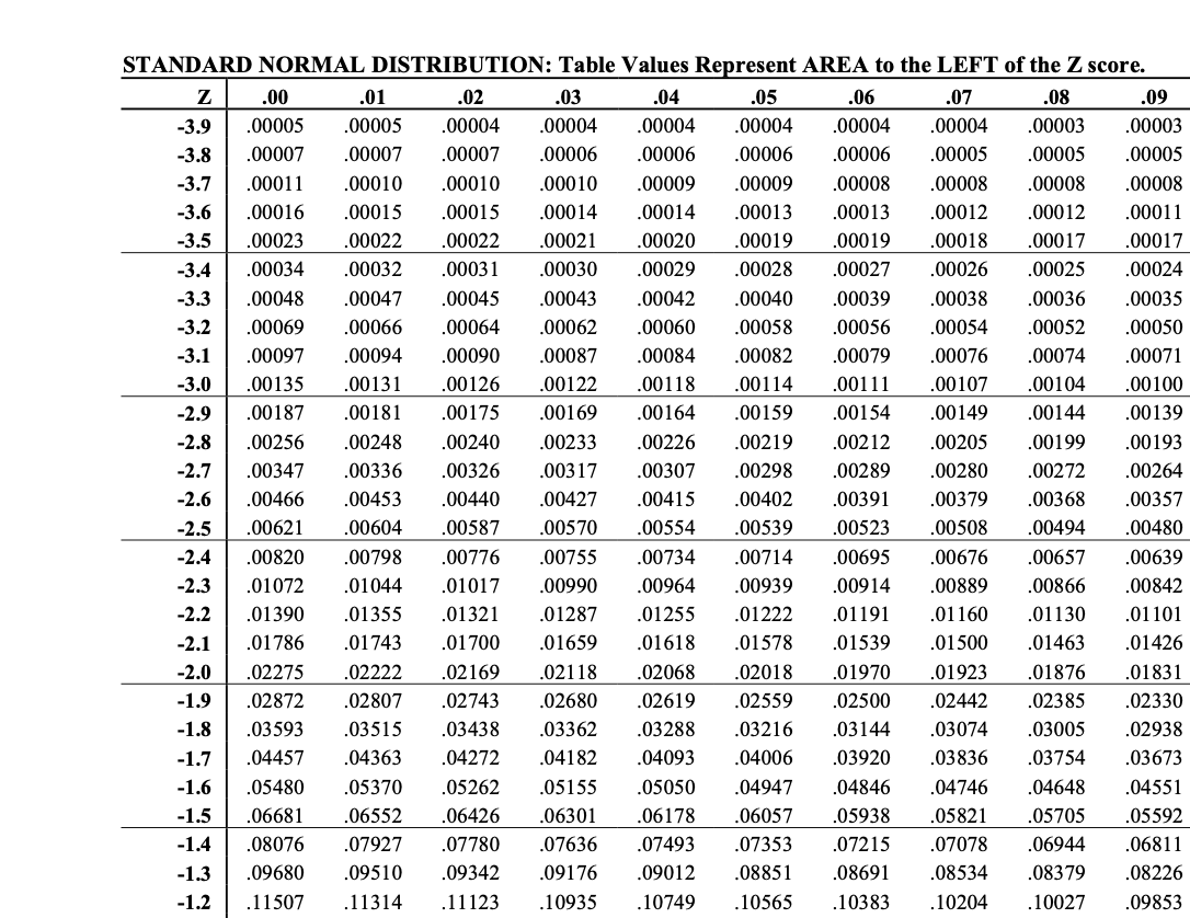 a current stock price of $80 and an exercise price of $82,