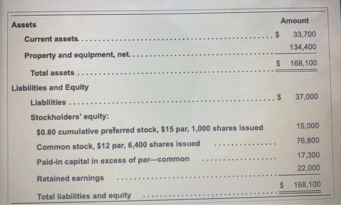 shares of common stock for $13 per share. Journal Entry Accounts Date
