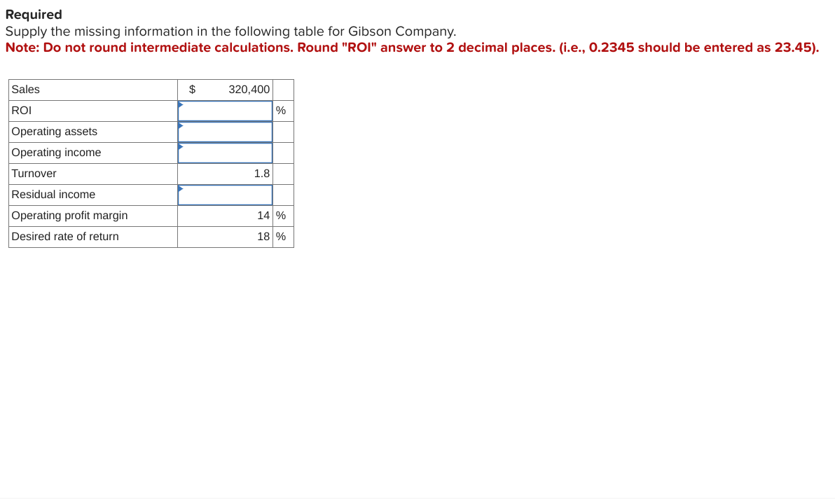  Required Supply the missing information in the following table for Gibson