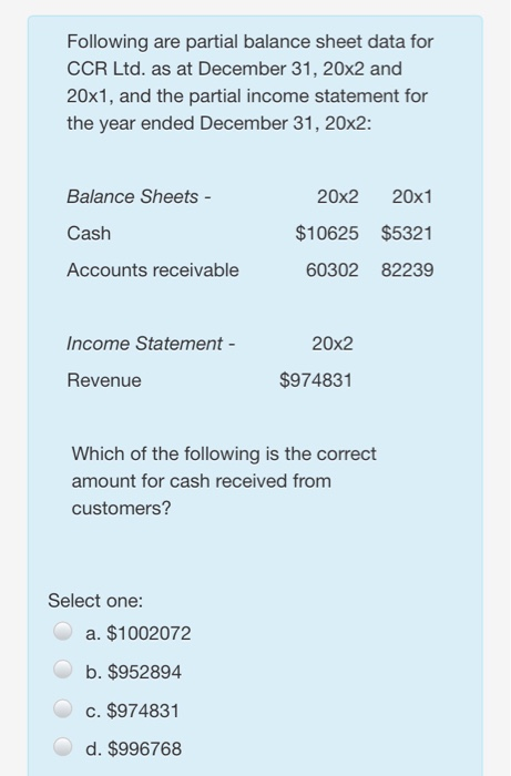  Following are partial balance sheet data for CCR Ltd. as at