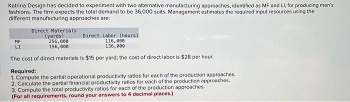  MF LI Katrina Design has decided to experiment with two alternative