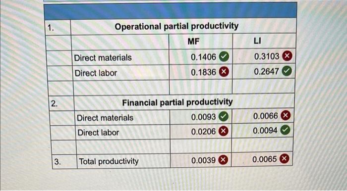 manufacturing approaches, identified as MF and LI, for producing men's fashions. The