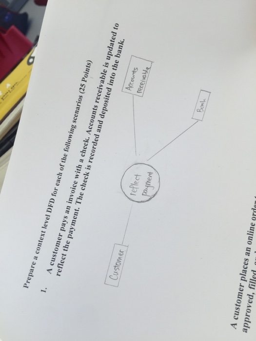  Prepare a context level DFD for each of the following scenarios