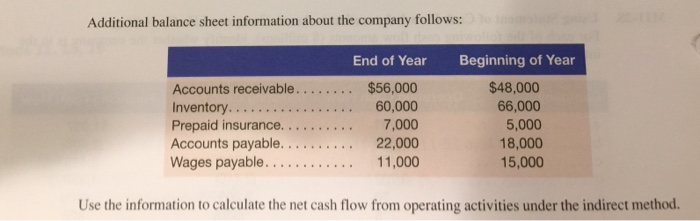owns no PPE and reported the following income statement for the current