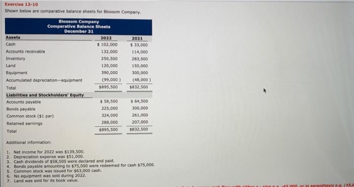  Exercise 12-10 Shown below are comparative balance sheets for Blossom Company