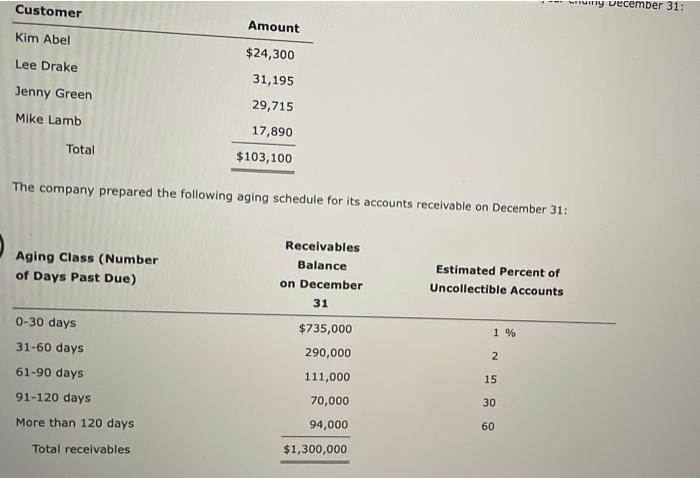 allowance method, assuming that the allowance account had a beginning balance of
