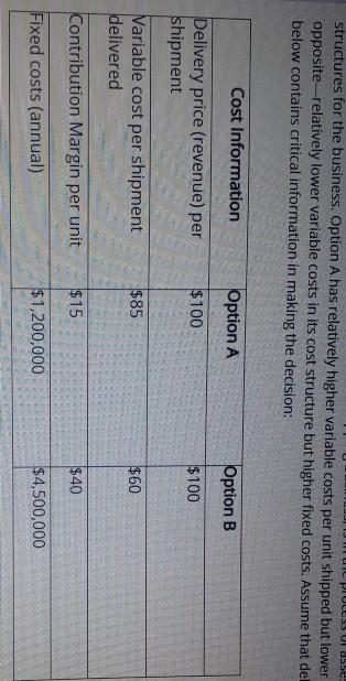 USS UL 0552 structures for the business. Option A has relatively