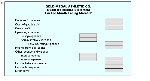 Total Sales Product Batting helmet Football helmet Total revenue from sales GOLD