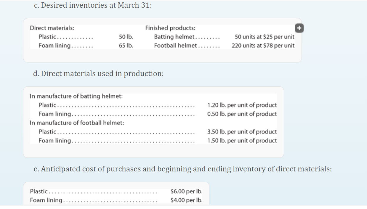 Batting Helmet Football Helmet Expected units to be sold Total units required