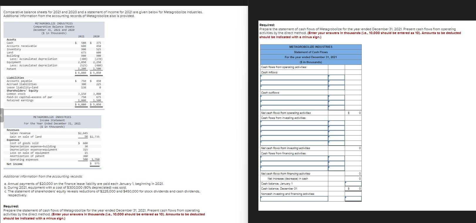  Comparative balance sheets for 2021 and 2020 and a statement of