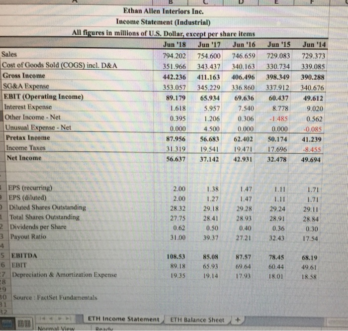 data in the student spreadsheet file Ethan Allen Financials.xlsx forecast the June