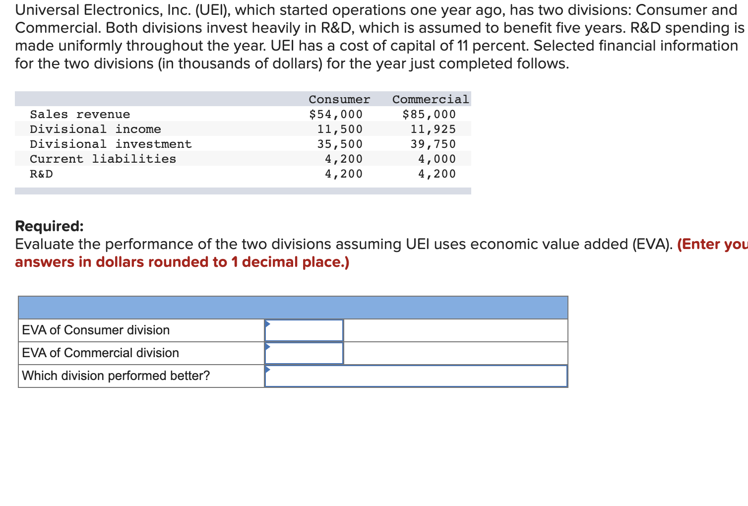  Universal Electronics, Inc. (UEI), which started operations one year ago, has