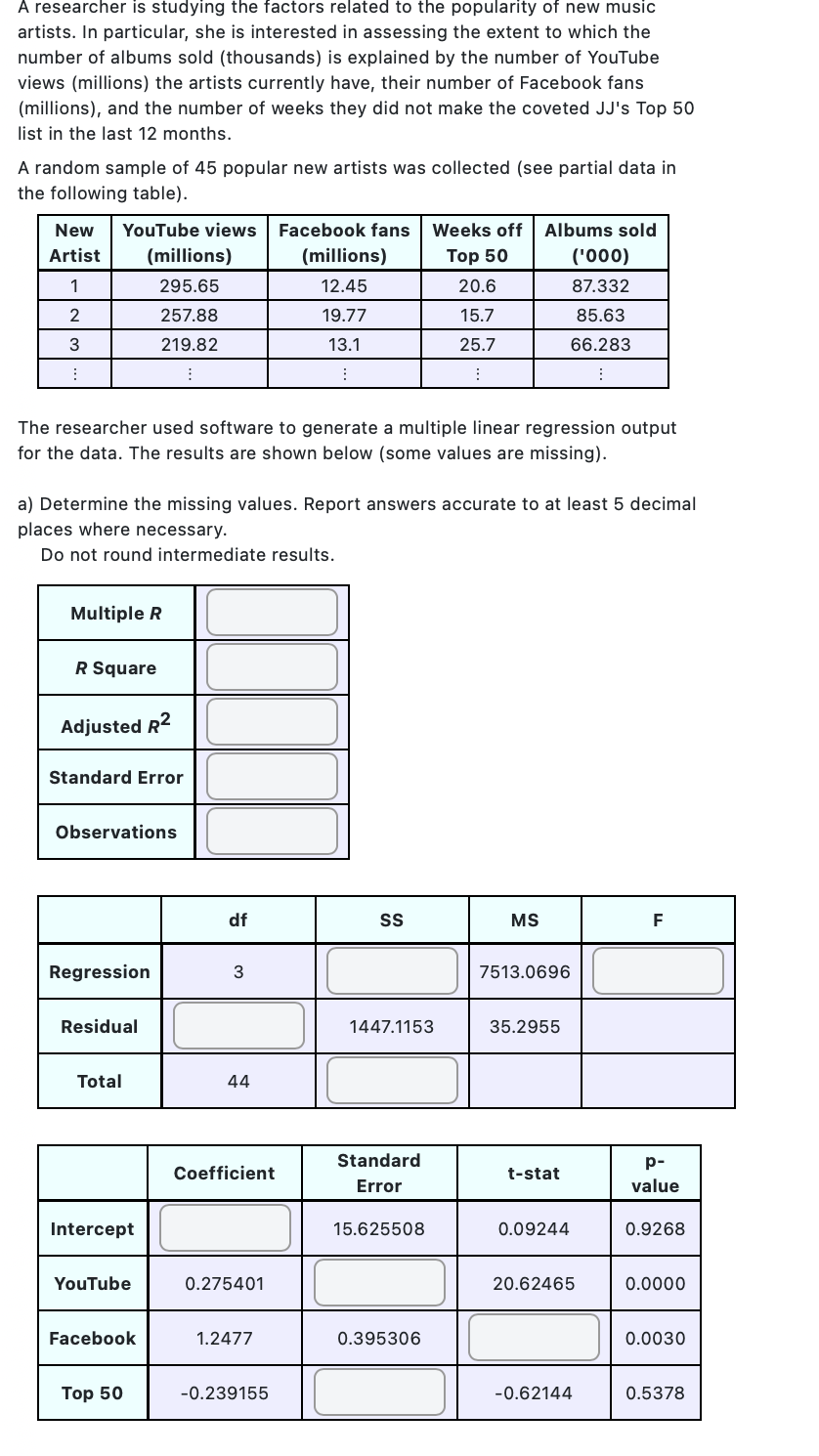 Help me solve this practice question :) A researcher is studying the
