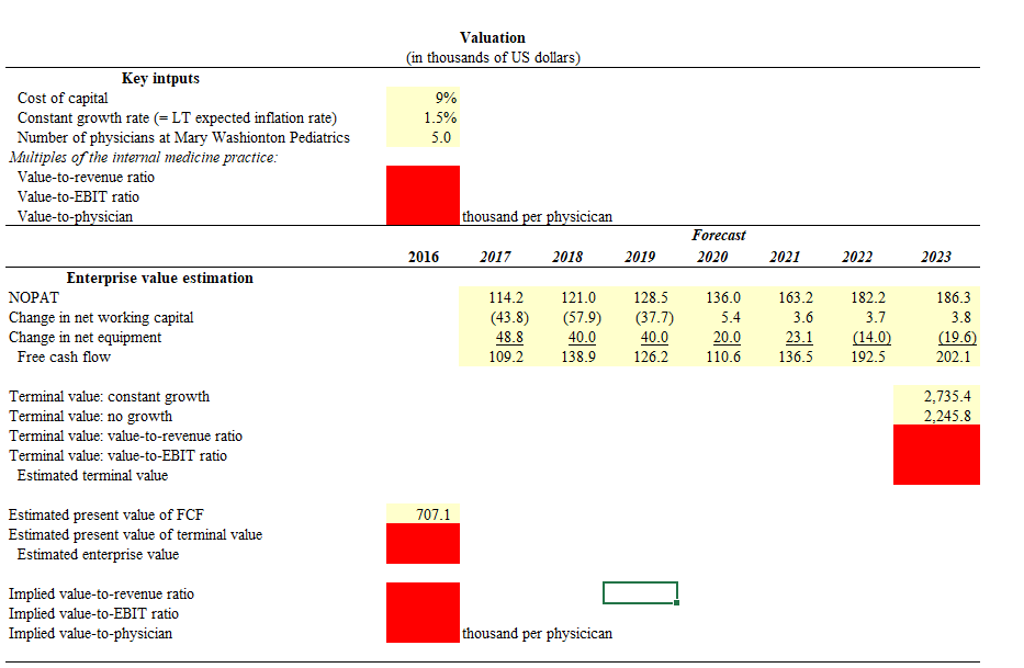 Key intputs Cost of capital Constant growth rate ( LT expected inflation