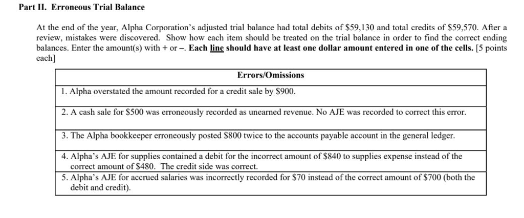 had beginning total liabilities of $25,000 and ending total liabilities of $15,000.