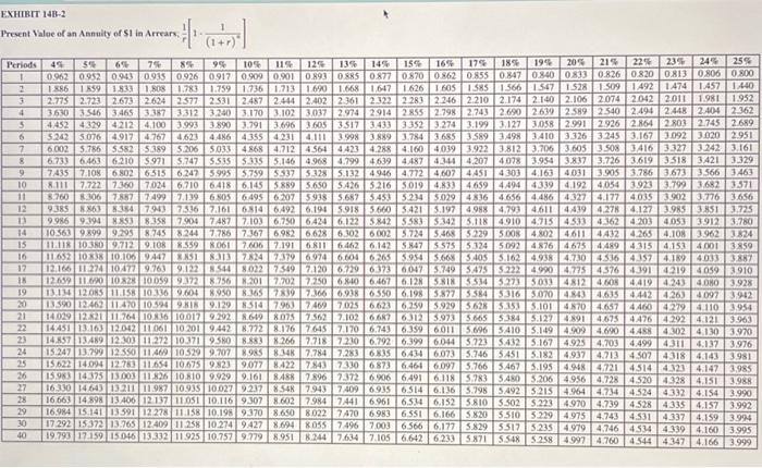 the purchase of equipment to exploit a mineral deposit on land to