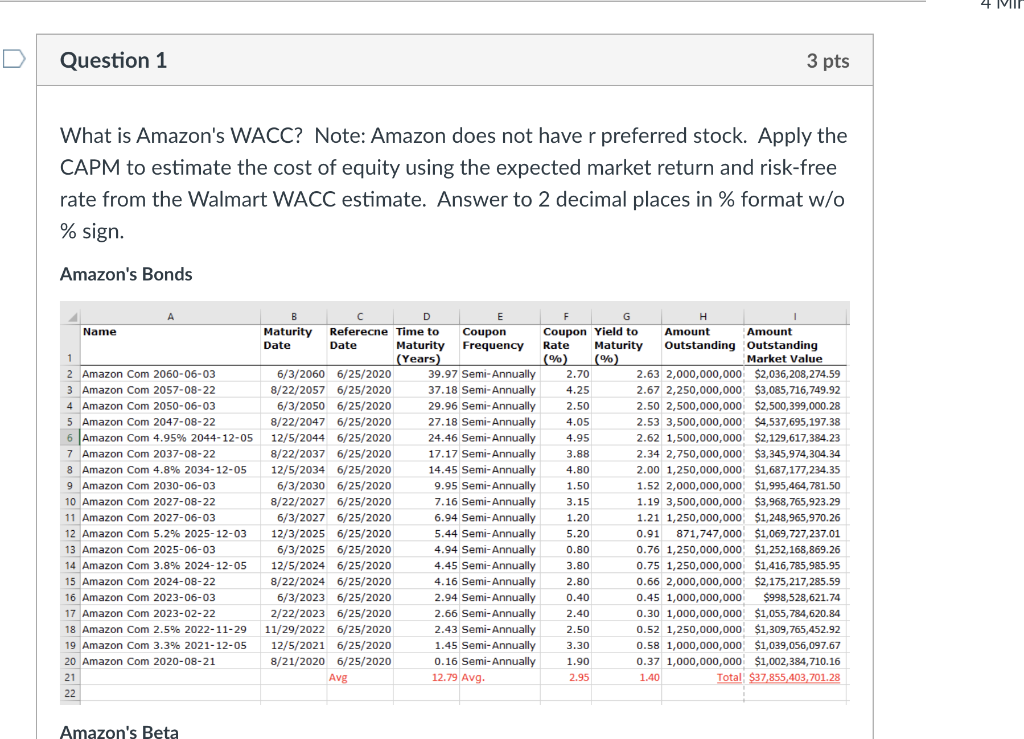 30 20 . 10 Amazon Monthly Returns O -10 10 15 -10